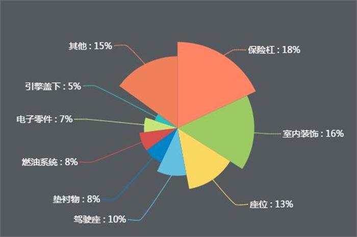 新能源公交車逐漸實現(xiàn)全覆蓋，引爆改性塑料萬億市場！